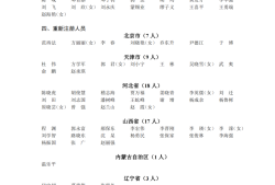 中級安全工程師紙質(zhì)證書,中級安全工程師紙質(zhì)證書圖片