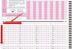注意！一建考場上“菜鳥”最易犯的4大錯(cuò)誤（扣分或零分）