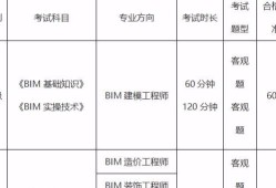 bim專業工程師需要什么資歷附件的bim工程師含金量