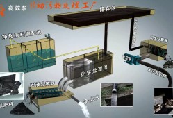 污水處理新技術與未來發展趨勢?,污水處理新技術