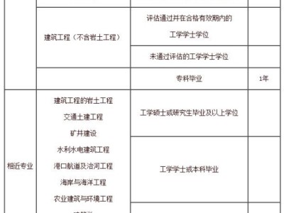 浙江結構工程師浙江結構化面試真題及答案