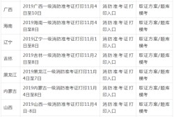 消防考試證書(shū)打印時(shí)間什么時(shí)候？要注意些什么？
