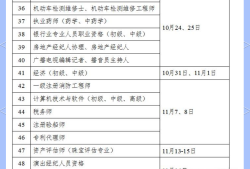 二級造價工程師什么時候報名,二級造價工程師何時開考