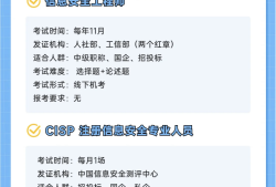 信息安全工程師學(xué)什么專業(yè)信息安全工程師就業(yè)