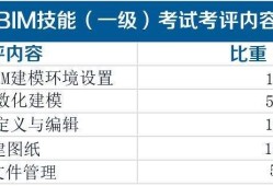 bim高級(jí)工程師證書等級(jí)劃分,bim工程師證書分等級(jí)嗎