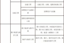 考試二建需要什么條件？