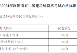 二級(jí)建造師考試合格分?jǐn)?shù)線二級(jí)建造師分?jǐn)?shù)公布