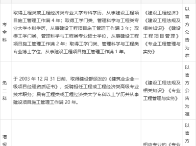 報考一級建造師需要準備什么材料,報考一級建造師需要準備什么材料呢