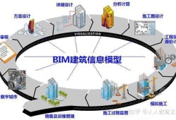bim工程師角色定位,bim工程師的崗位職責是什么