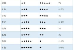 一級建造師通過率是按省還是全國,一級建造師通過率多少