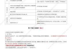 評的安全工程師跟考的有什么區(qū)別嗎,評的安全工程師跟考的有什么區(qū)別