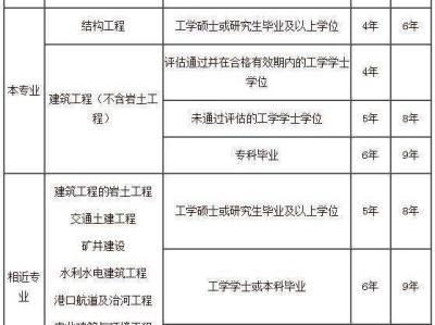 結(jié)構(gòu)工程師基礎(chǔ)成績(jī),一級(jí)結(jié)構(gòu)工程師厲害嗎