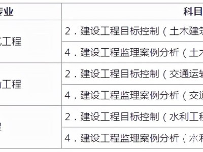 包含考監(jiān)理工程師的條件是什么的詞條