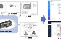 bim應用工程師證書對比,bim工程師和bim應用工程師的區別
