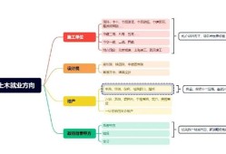 結構工程師發展前景,結構工程師前景