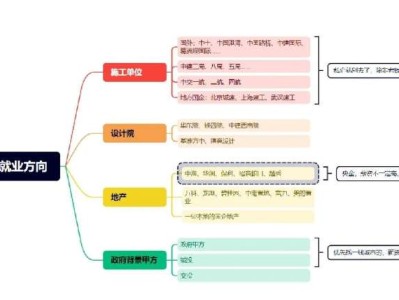 結構工程師發展前景,結構工程師前景