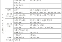 二級建造師考好考不二級建造師很難考出來吧