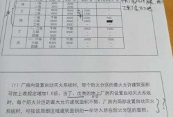 四川消防工程師報(bào)考條件及專業(yè)要求,四川消防工程師掛靠