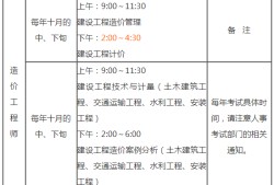 造價(jià)工程師報(bào)名及考試時(shí)間造價(jià)工程師報(bào)名時(shí)間2022年考試時(shí)間