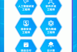 網絡安全工程師招聘信息廣元有嗎網絡安全工程師招聘信息
