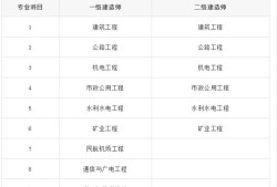 一建和二建的考試內容有什么區別？