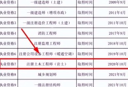 注冊消防工程師證書首考年份是,注冊消防工程師證書首考年份是什么意思