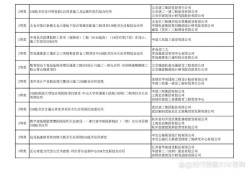 bim工程師業績報告bim業績要求該填什么