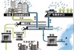 一層獨立排水系統圖排水系統圖