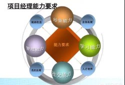 本科畢業(yè)的人可不可以考二建呢？