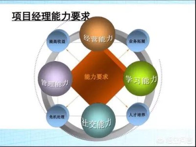 本科畢業(yè)的人可不可以考二建呢？