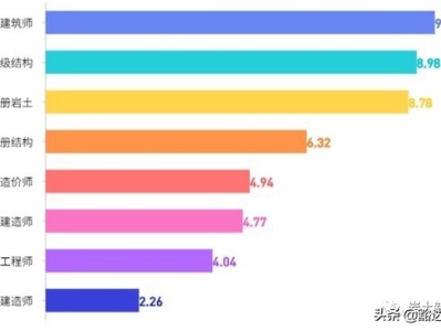 注冊巖土基礎視頻注冊巖土工程師包考試通過
