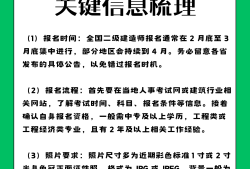 陜西二級造價工程師報名陜西二級造價工程師報名費用