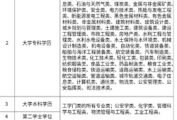 報考安全工程師報考條件,報考安全工程師報考條件要求