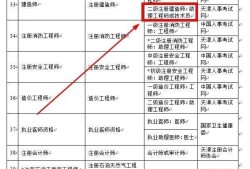 二建再發(fā)補貼！含金量到底有多高？小白能考嗎？