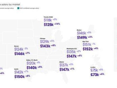 騰訊網(wǎng)絡(luò)安全工程師待遇web安全工程師待遇