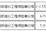 造價(jià)工程師可以兼職嗎,造價(jià)工程師可以從事哪些工作