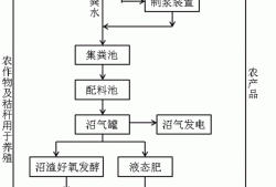 樓房養豬場設計,養豬場設計