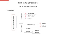 一級建造師機(jī)電工程考試大綱最新一級建造師機(jī)電工程考試大綱