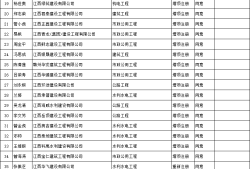 結(jié)構(gòu)工程師報名時間2020江西結(jié)構(gòu)工程師報名時間