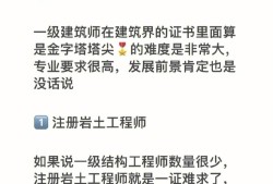 高級(jí)安全工程師多少錢(qián),高級(jí)安全工程師薪酬