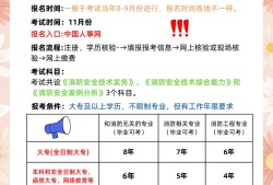 2019年消防工程師報(bào)考時(shí)間2019年消防工程師考試結(jié)果什么時(shí)候出來