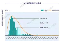 光電結構工程師薪資,光電結構工程師薪資多少