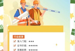 安全工程師怎么報名入口安全工程師報名入口官網是什么