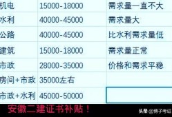 水利一建三年24萬(wàn)水利二級(jí)建造師證書
