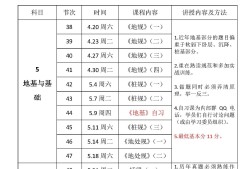 2019注冊(cè)結(jié)構(gòu)工程師程序,2021注冊(cè)結(jié)構(gòu)工程師報(bào)名條件