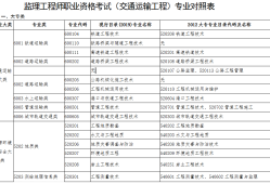 監(jiān)理工程師轉(zhuǎn)注冊條件,監(jiān)理工程師轉(zhuǎn)注冊條件規(guī)定