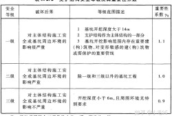 注冊巖土工程師基礎過了一直有效嗎,基坑垮了注冊巖土工程師要負
