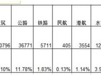 一級(jí)建造師如何復(fù)習(xí)才能通過(guò)？