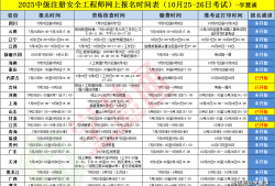 注冊安全工程師考試地點中級注冊安全工程師考試地點