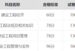 全國一級(jí)建造師查詢,全國一級(jí)建造師查詢網(wǎng)